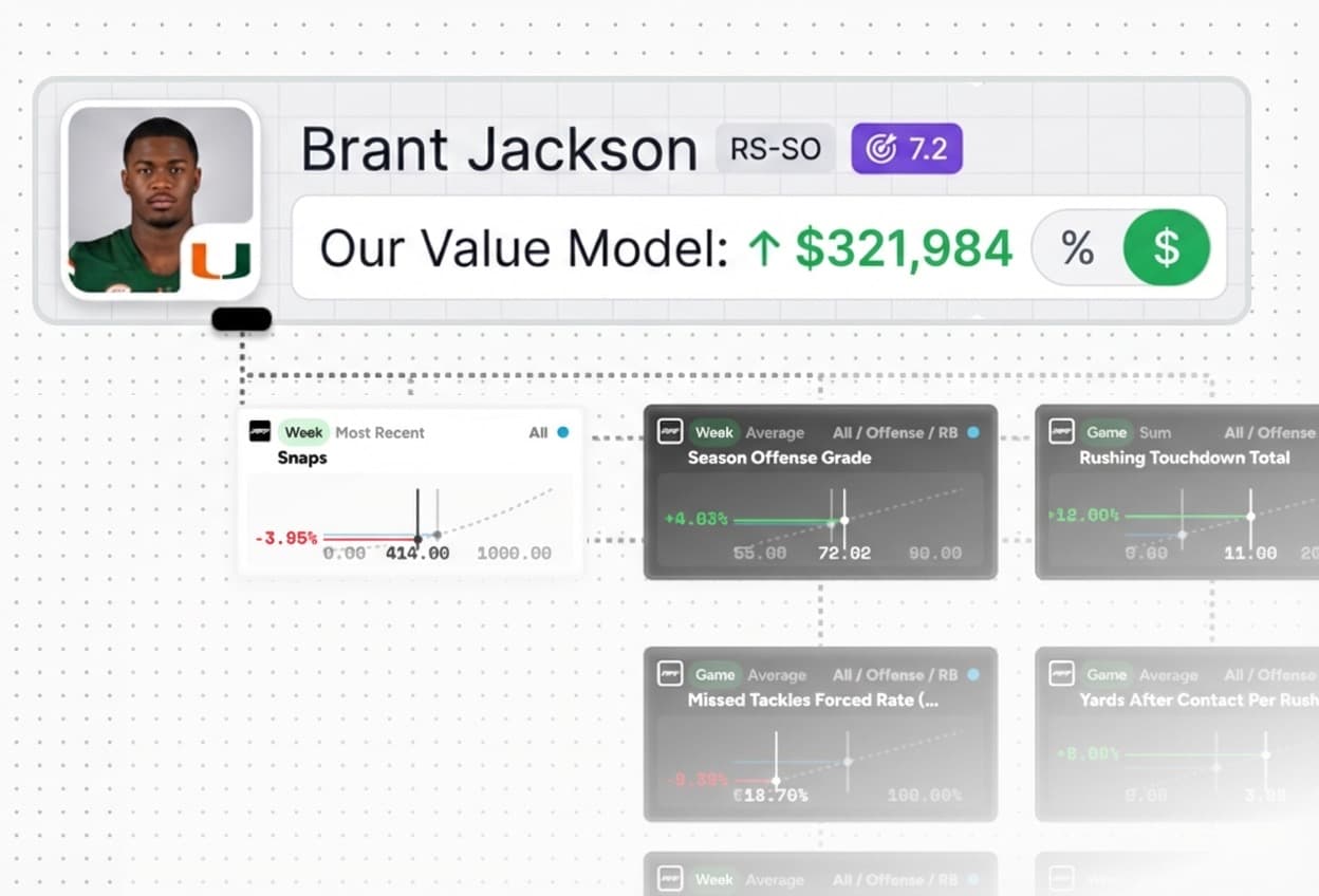 Custom player valuation engine