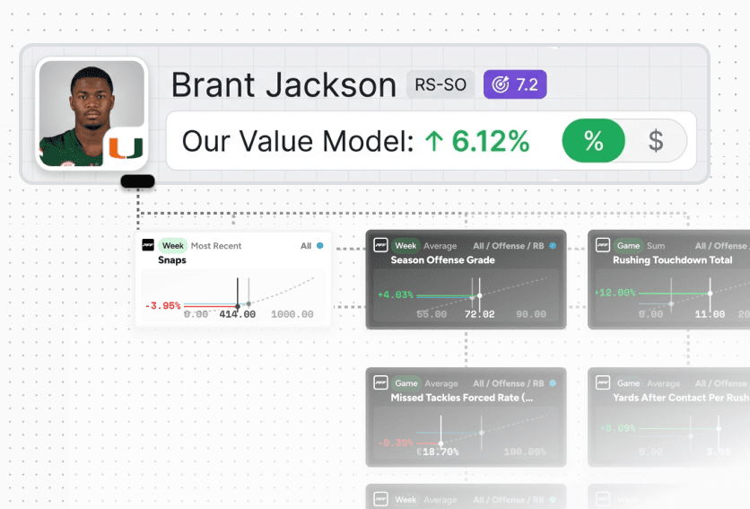 Athlete grading model with percentage-based valuation output