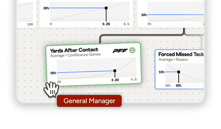 Drag-and-drop model builder