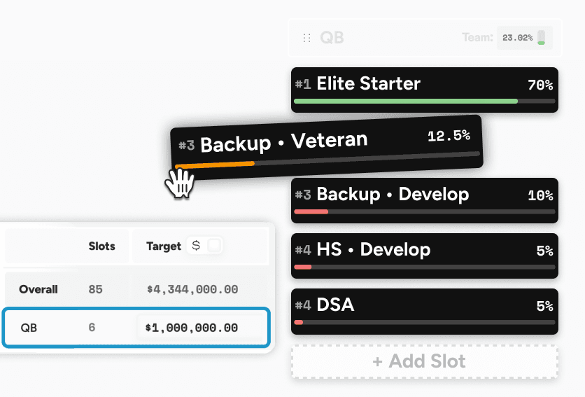 Financial modeling for rev-share
