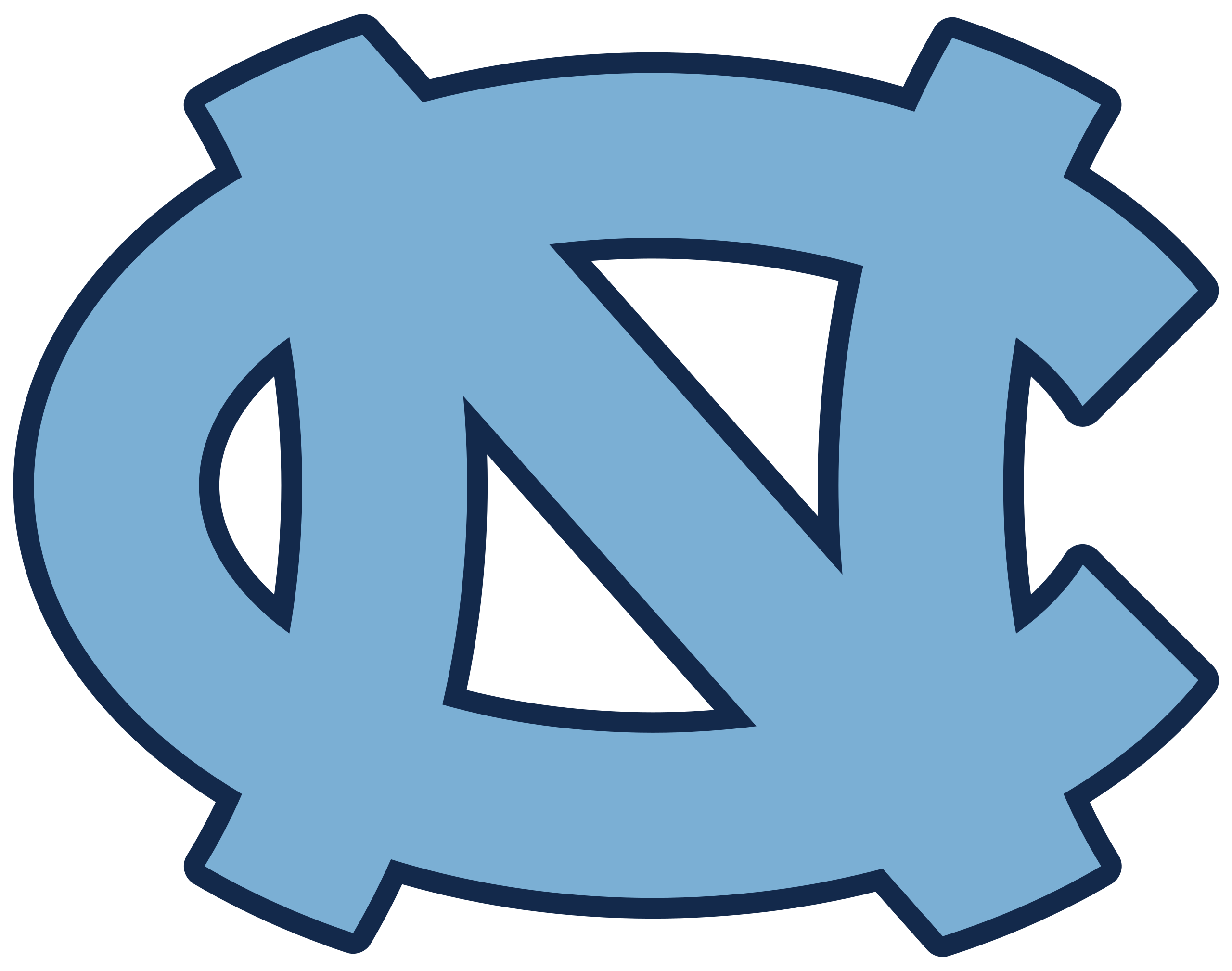 UNC